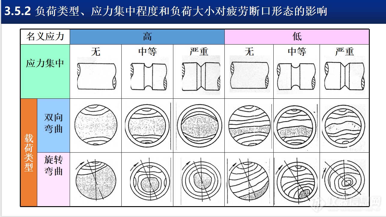 中车戚墅堰所试验检测中心：汽车零部件缺陷表征技术