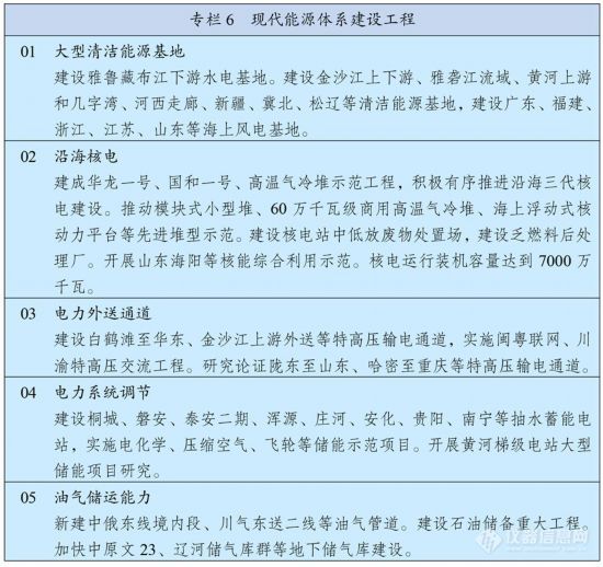 中华人民共和国国民经济和社会发展第十四个五年规划和2035年远景目标纲要