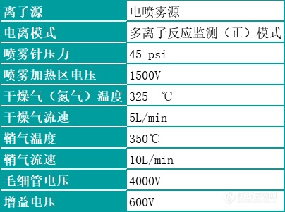 【睿科】315特辑动物源性食品中的4种瘦肉精类残留量的测定解决方案