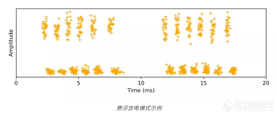 小菲课堂｜声学成像技术在局部放电监测中的应用（二）