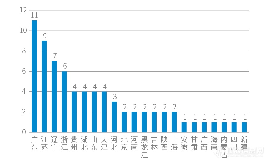 哈希国标法总氮试剂，水平到底如何？