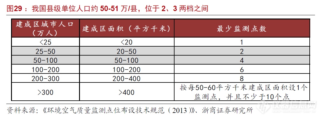 浙商机械 邱世梁||王华君 【聚光科技】深度：以环境监测仪器为基，打造中国版“赛默飞世尔”