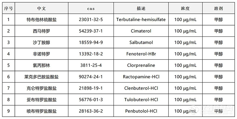 聚焦315”又见瘦肉精！食品安全检测BePure来助力！！