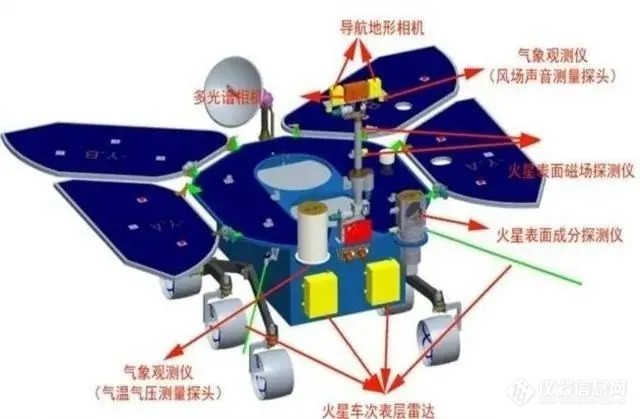 揭秘天问一号配备仪器及其用途