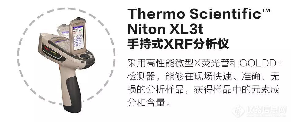 又又又上央视了！Thermo Scientific Niton手持式X射线荧光光谱仪助力三星堆考古 