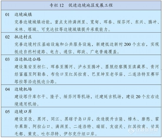 中华人民共和国国民经济和社会发展第十四个五年规划和2035年远景目标纲要