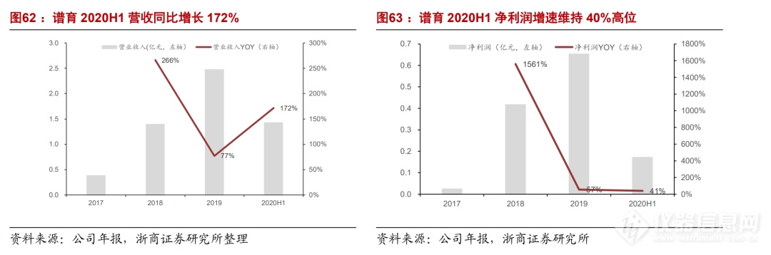 浙商机械 邱世梁||王华君 【聚光科技】深度：以环境监测仪器为基，打造中国版“赛默飞世尔”