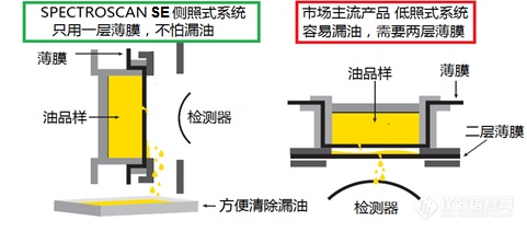 SE for instruments.png