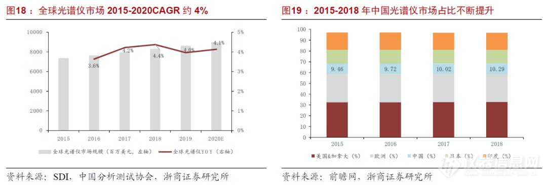 浙商机械 邱世梁||王华君 【聚光科技】深度：以环境监测仪器为基，打造中国版“赛默飞世尔”