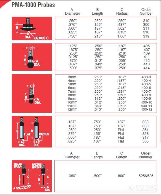 PMA-2000 探针图片.jpg