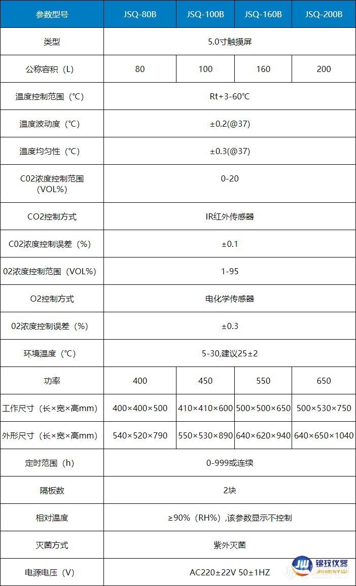 三气培养箱参数