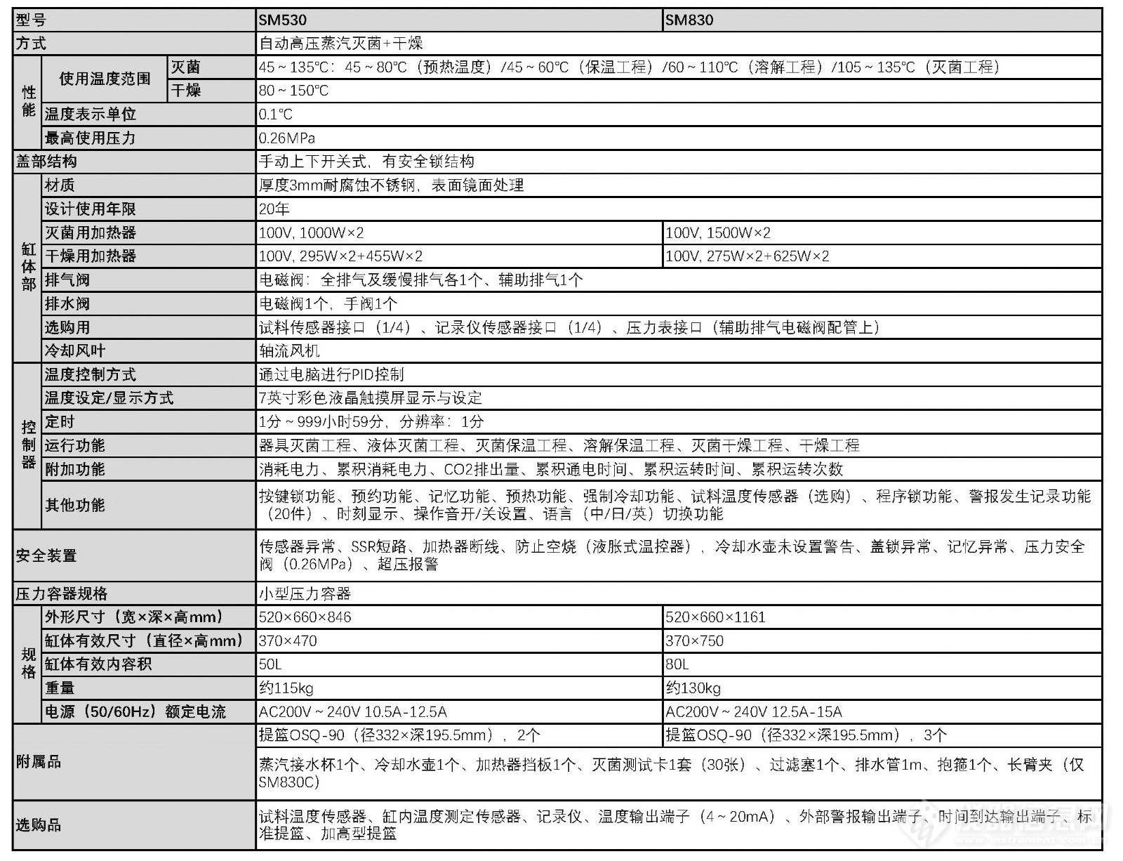 灭菌器SM.jpg