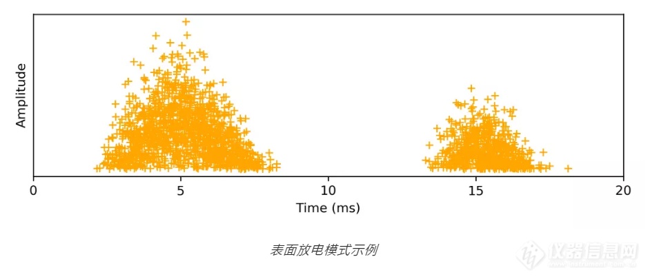 小菲课堂｜声学成像技术在局部放电监测中的应用（二）