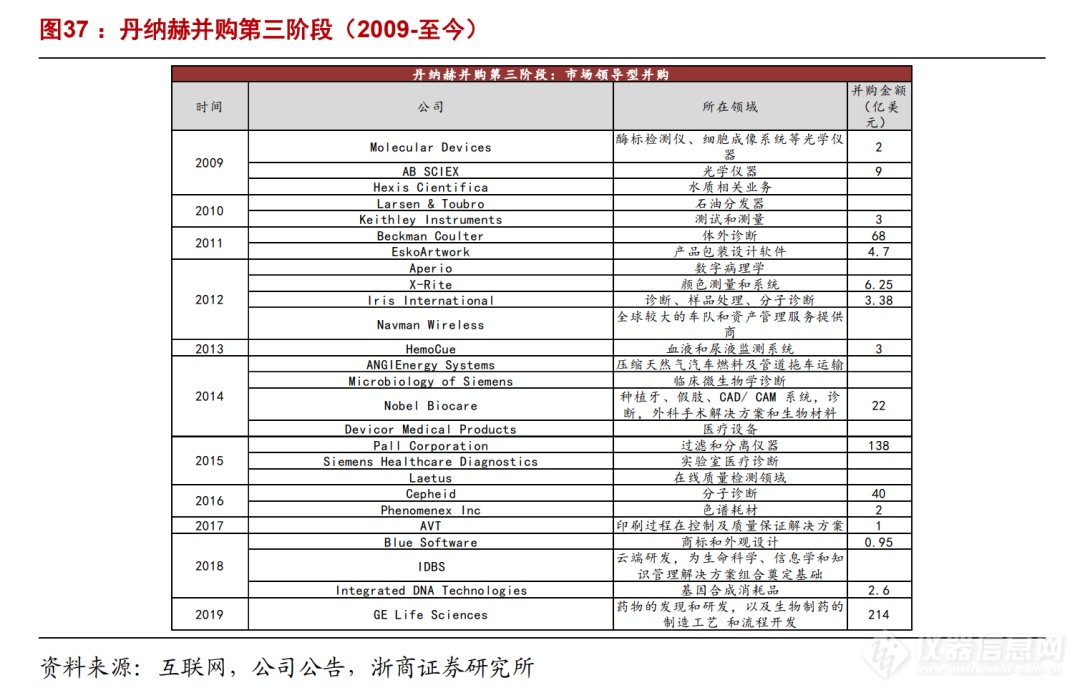 浙商机械 邱世梁||王华君 【聚光科技】深度：以环境监测仪器为基，打造中国版“赛默飞世尔”