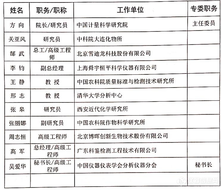 中国仪器仪表学会标准化工作委员会分析仪器技术委员会成立(图2)