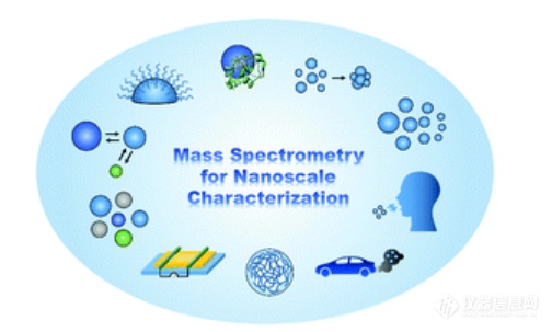 生态环境中心刘倩研究员等在Chemical Society Reviews上合作发表质谱纳米表征的综述文章