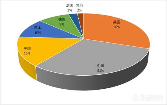 全国共享刻蚀设备盘点：牛津第一！