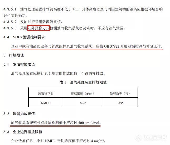 油品储运排放新标发布 | 谱育科技“黄金搭档”让泄漏无所遁形