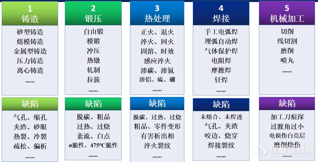 中车戚墅堰所试验检测中心：汽车零部件缺陷类型及危害