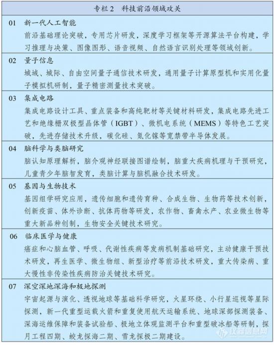 中华人民共和国国民经济和社会发展第十四个五年规划和2035年远景目标纲要