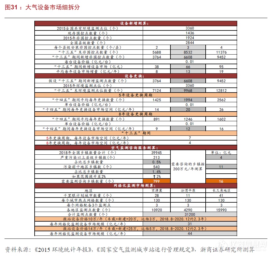 浙商机械 邱世梁||王华君 【聚光科技】深度：以环境监测仪器为基，打造中国版“赛默飞世尔”