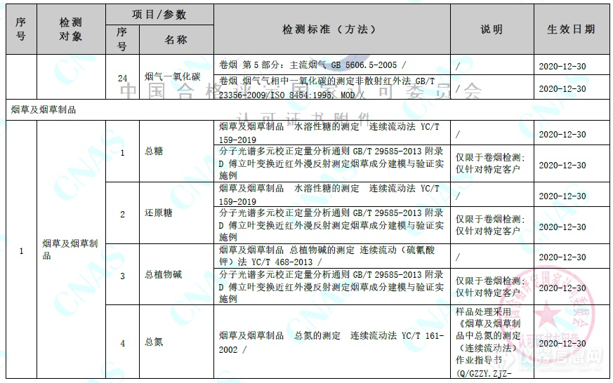 中国烟草首家！贵州中烟近红外实验室通过CNAS认可