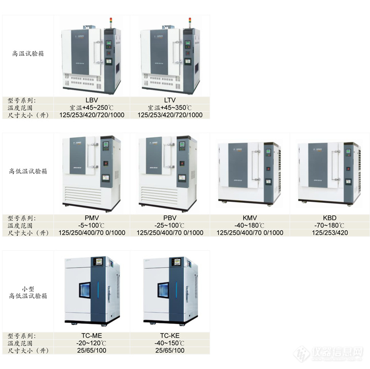 高低温试验箱索引.jpg