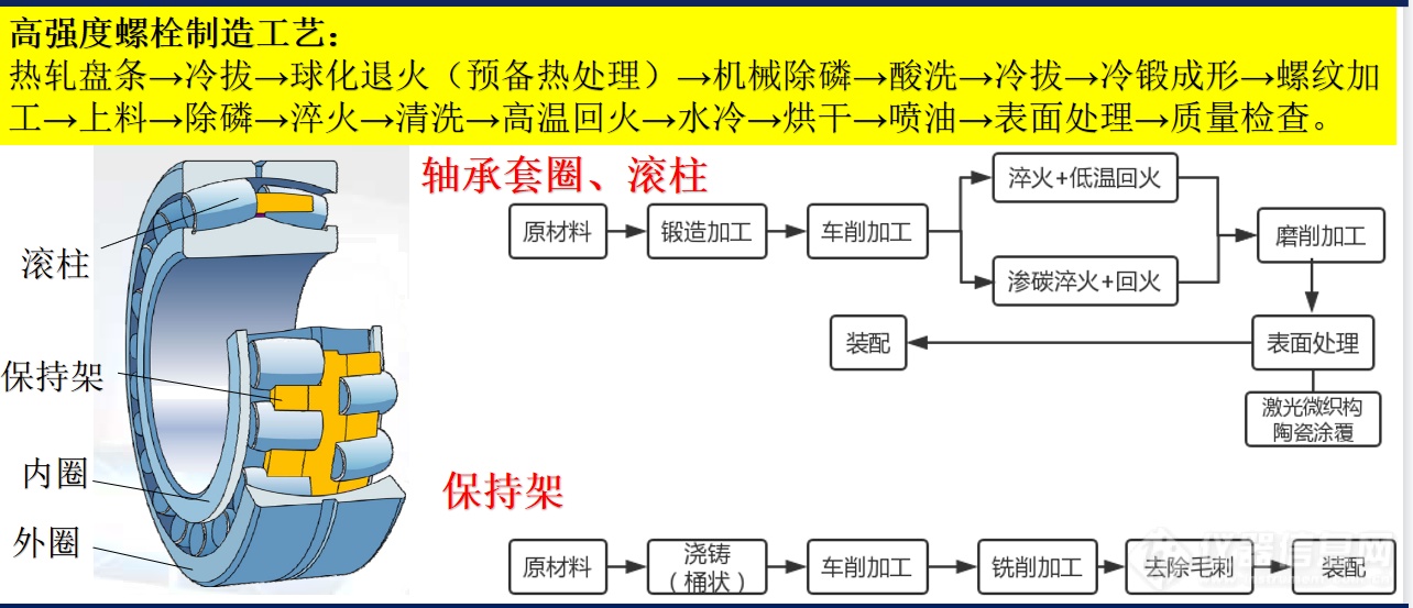 中车戚墅堰所试验检测中心：汽车零部件缺陷类型及危害