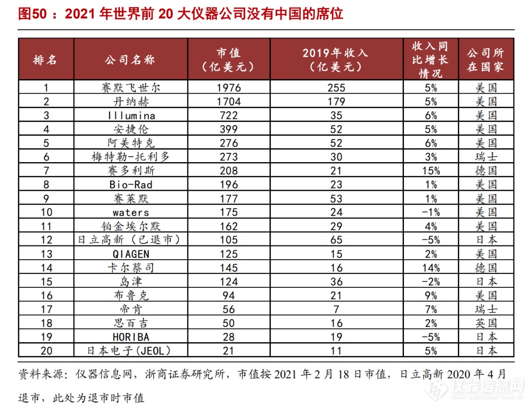 浙商机械 邱世梁||王华君 【聚光科技】深度：以环境监测仪器为基，打造中国版“赛默飞世尔”