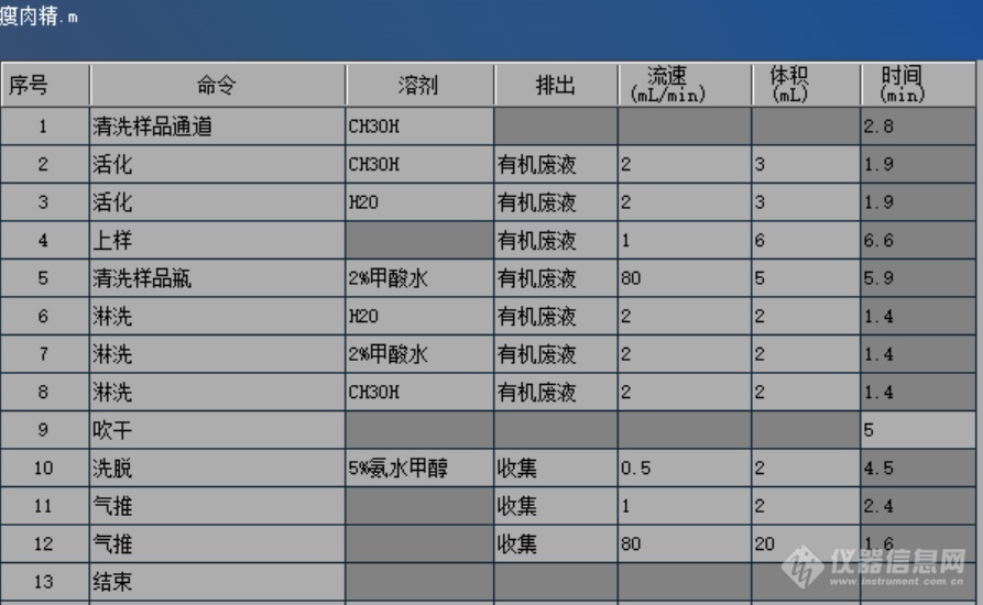 【睿科】315特辑动物源性食品中的4种瘦肉精类残留量的测定解决方案