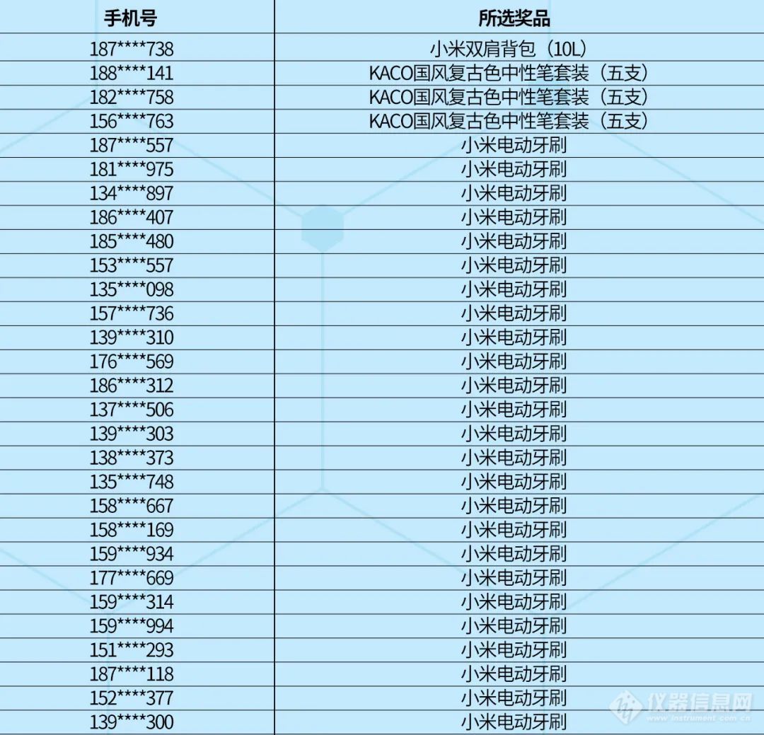 召唤神龙活动开始啦！叫上好友，一起参与吧，赢取哈希为您准备的礼品