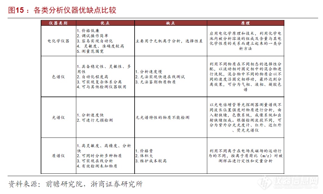 浙商机械 邱世梁||王华君 【聚光科技】深度：以环境监测仪器为基，打造中国版“赛默飞世尔”