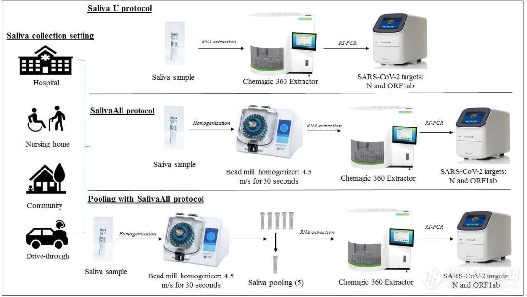 PerkinElmer唾液样品优化方案之利器—BeadBoost™珠磨均质器