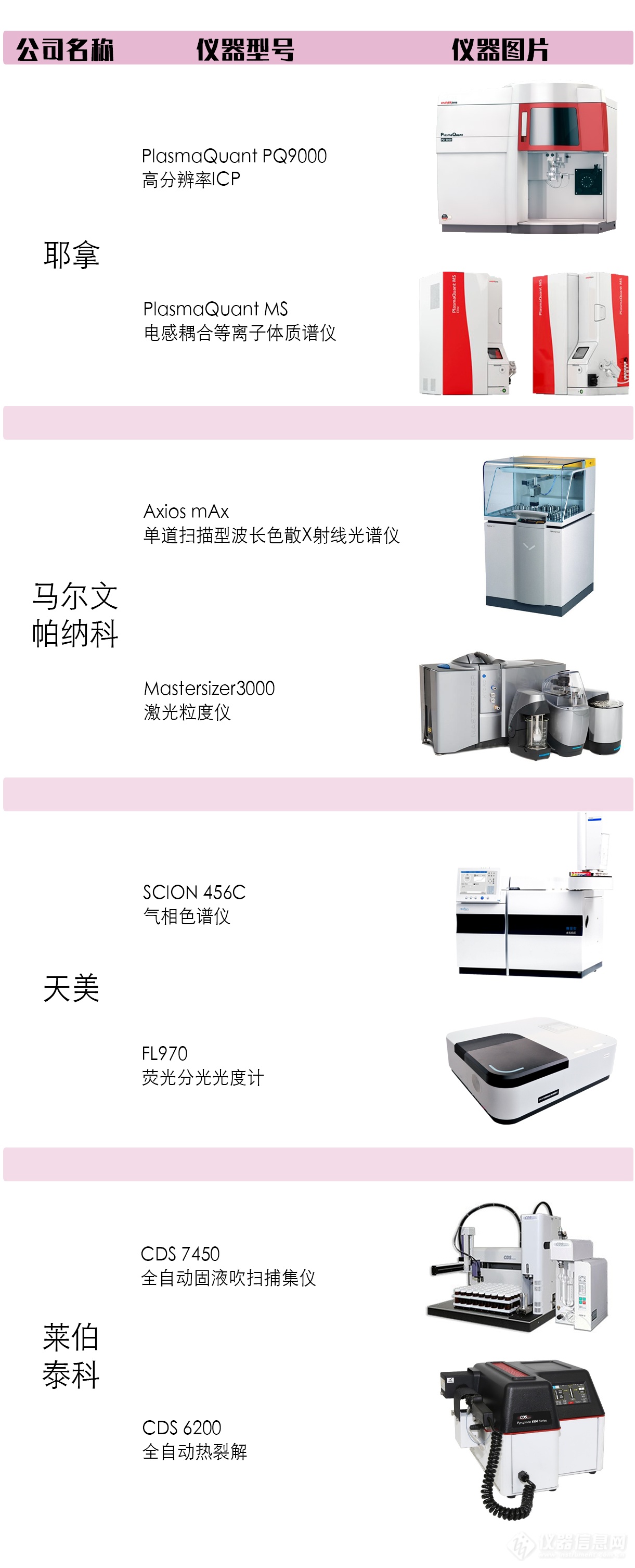 客户关怀月正式开启：让您的仪器元气满满地进入新一年