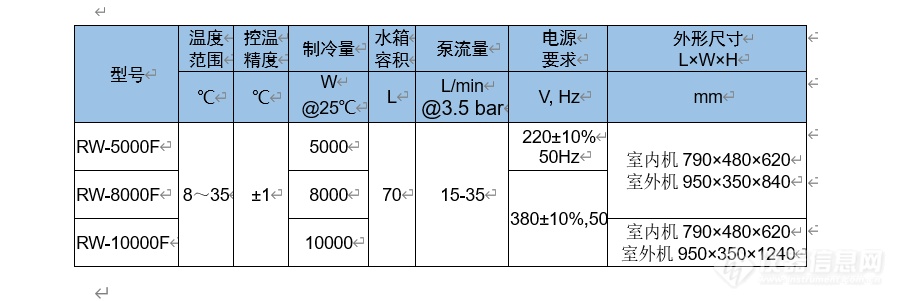 RW5000F到10000F参数.png