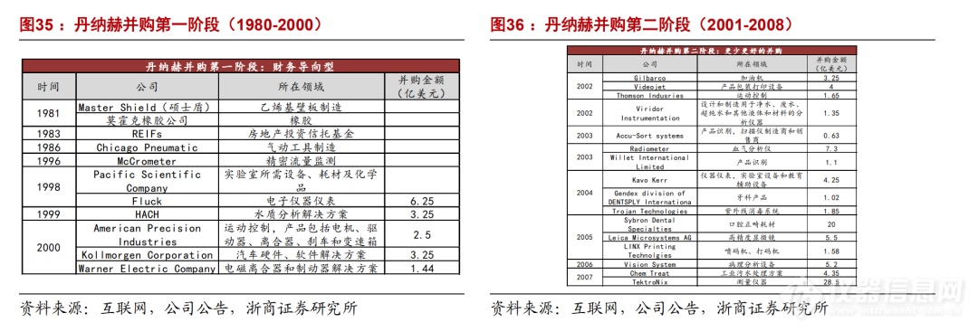 浙商机械 邱世梁||王华君 【聚光科技】深度：以环境监测仪器为基，打造中国版“赛默飞世尔”