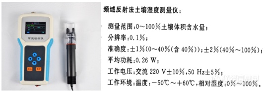 北京遭遇10年最强沙尘 科学仪器如何监测沙尘天气？