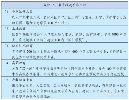 中华人民共和国国民经济和社会发展第十四个五年规划和2035年远景目标纲要