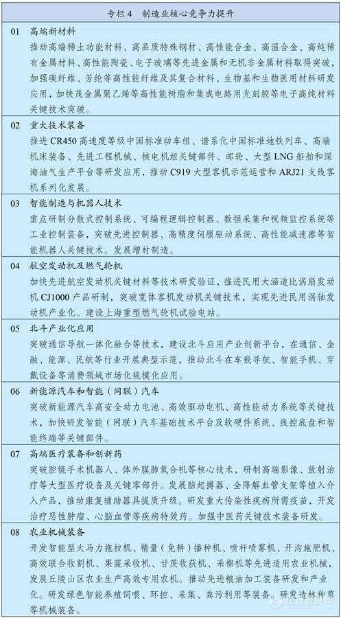 中华人民共和国国民经济和社会发展第十四个五年规划和2035年远景目标纲要