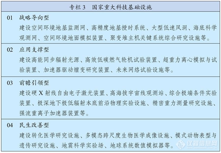 “十四五”规划和2035年远景目标纲要发布 加强高端科研仪器设备研发制造