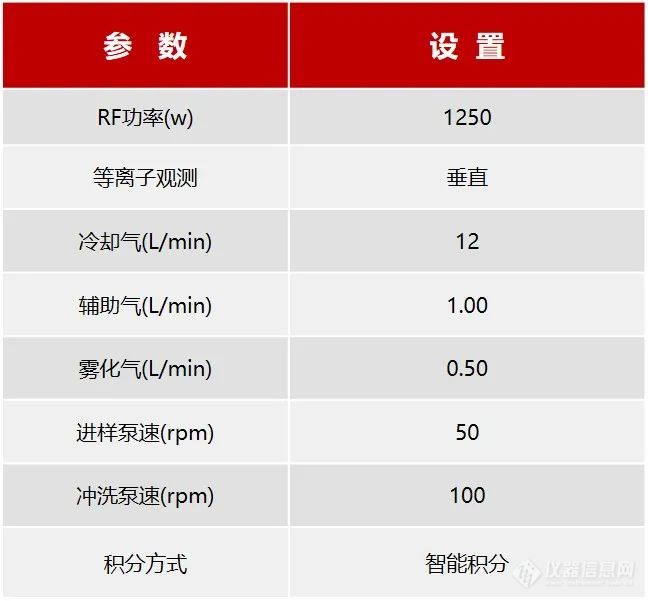 解决方案 | ICP-OES法分析玻璃粉及高纯石英粉末中多种元素