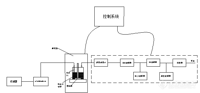 测试流程图.jpg