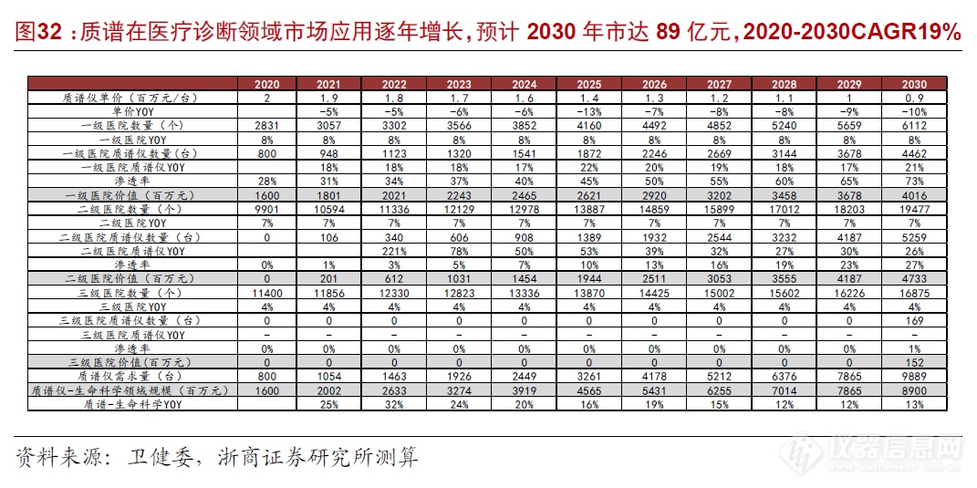 浙商机械 邱世梁||王华君 【聚光科技】深度：以环境监测仪器为基，打造中国版“赛默飞世尔”