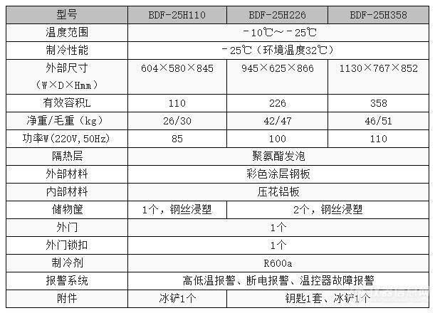 25H226技术参数.jpg