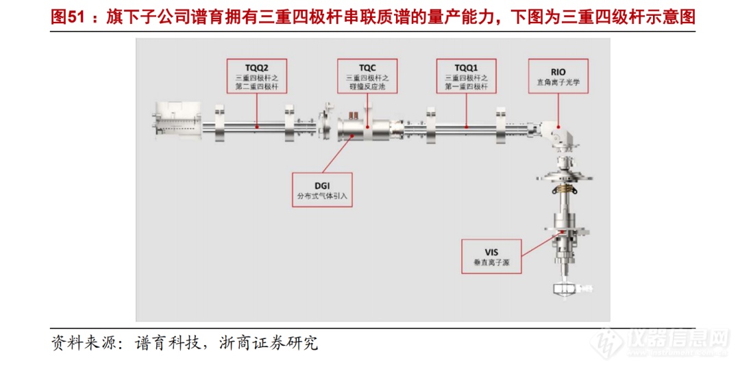 浙商机械 邱世梁||王华君 【聚光科技】深度：以环境监测仪器为基，打造中国版“赛默飞世尔”