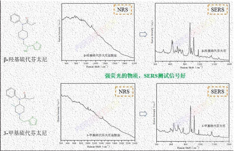 普识纳米：785nm常规拉曼也能有抗荧光干扰能力