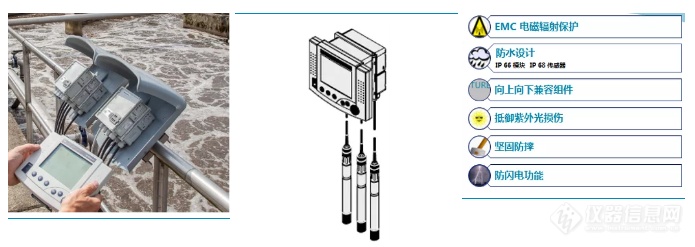 赛莱默水质监测解决方案之一体化网络监测
