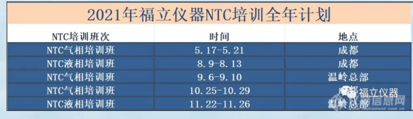 2021福立仪器NTC培训计划正式上线