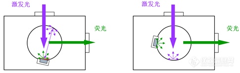 量子产率测量技巧