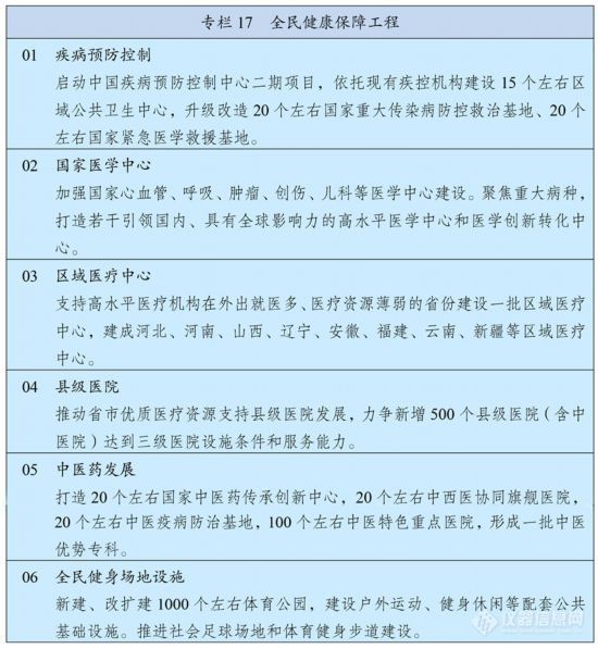 中华人民共和国国民经济和社会发展第十四个五年规划和2035年远景目标纲要